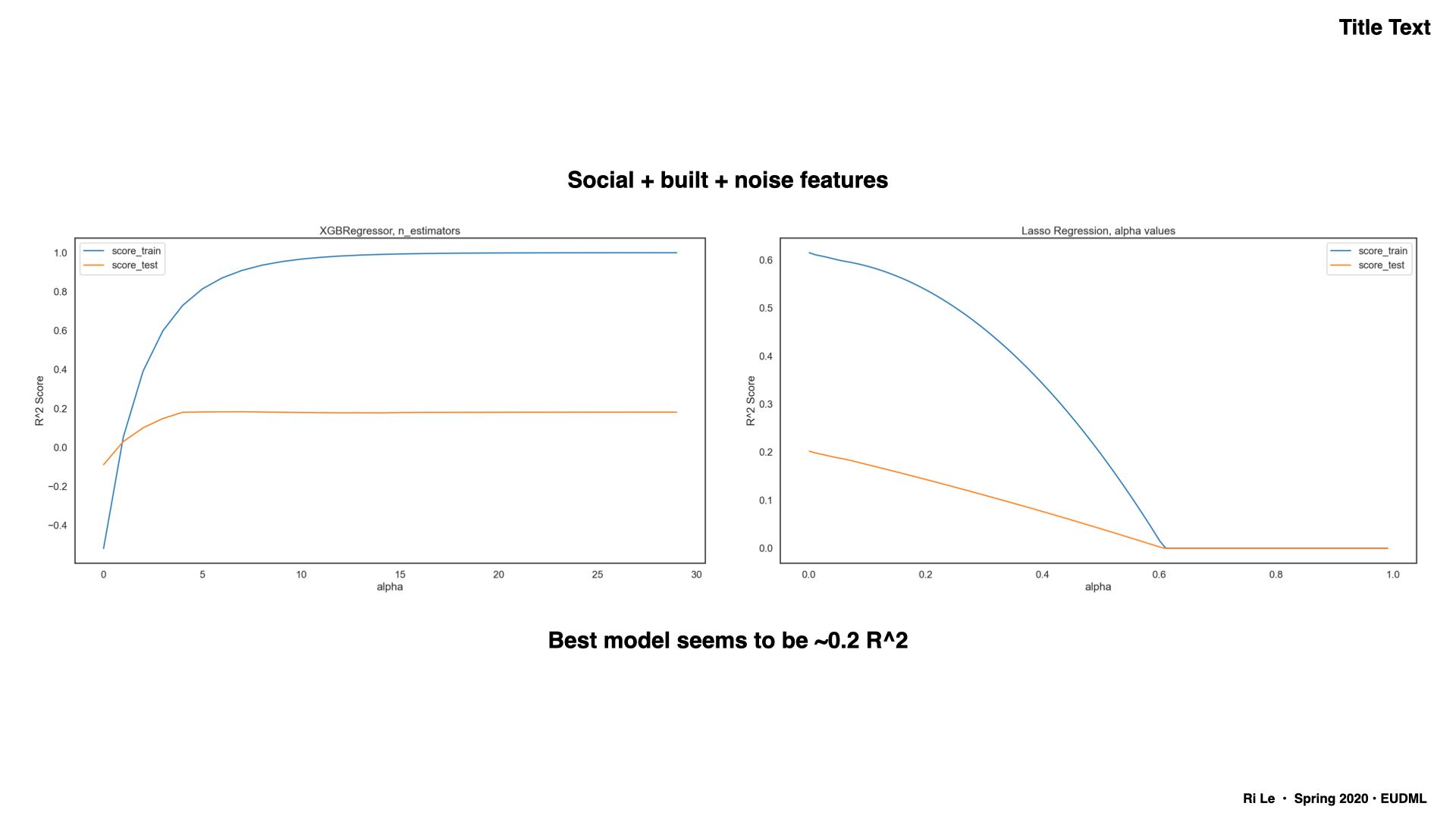 Comparison of predictive models Comparison of predictive models