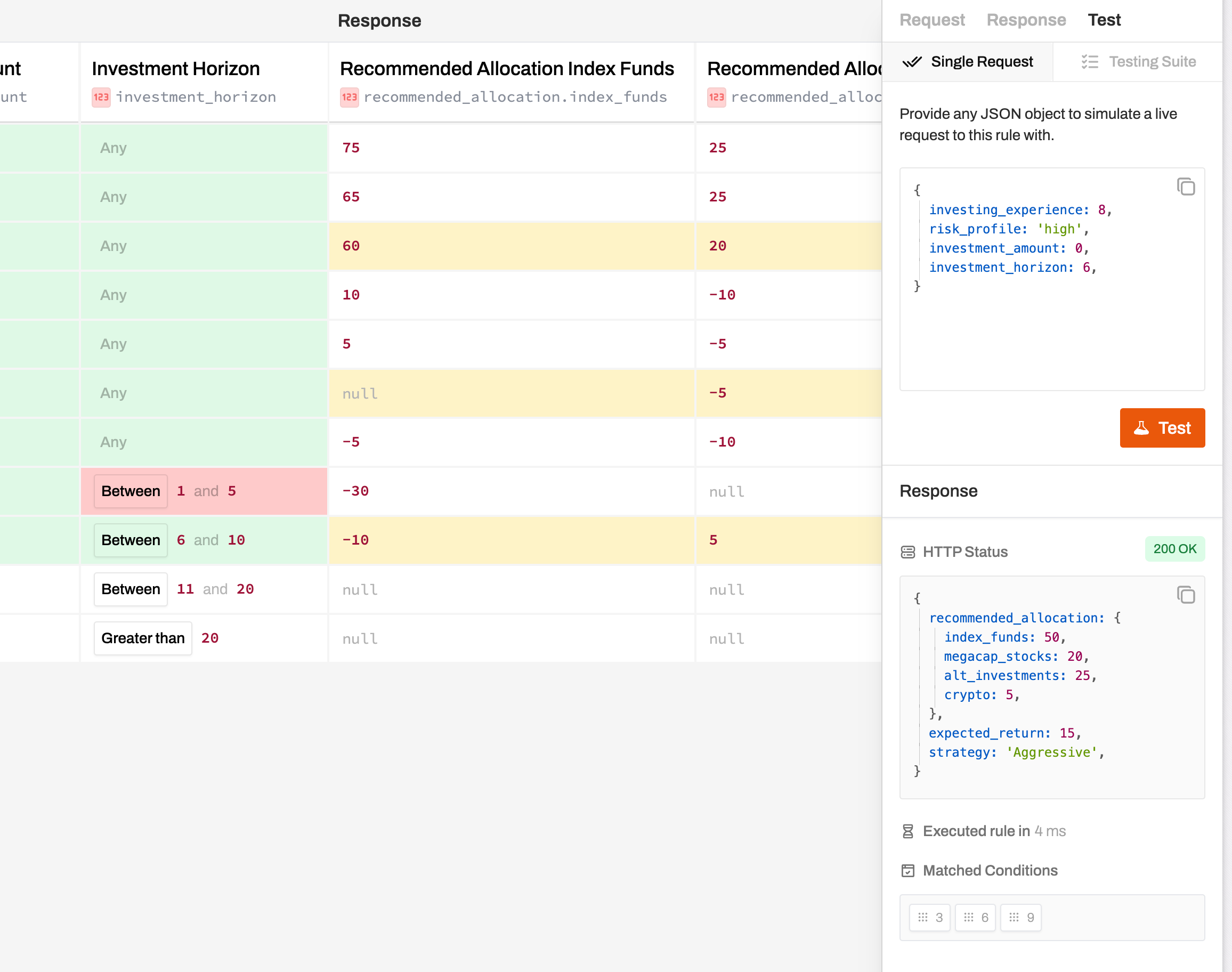 Your rules, now in microseconds – Rulebricks
