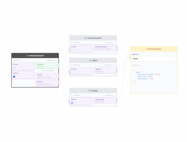 Reactive Rule Flows – Rulebricks