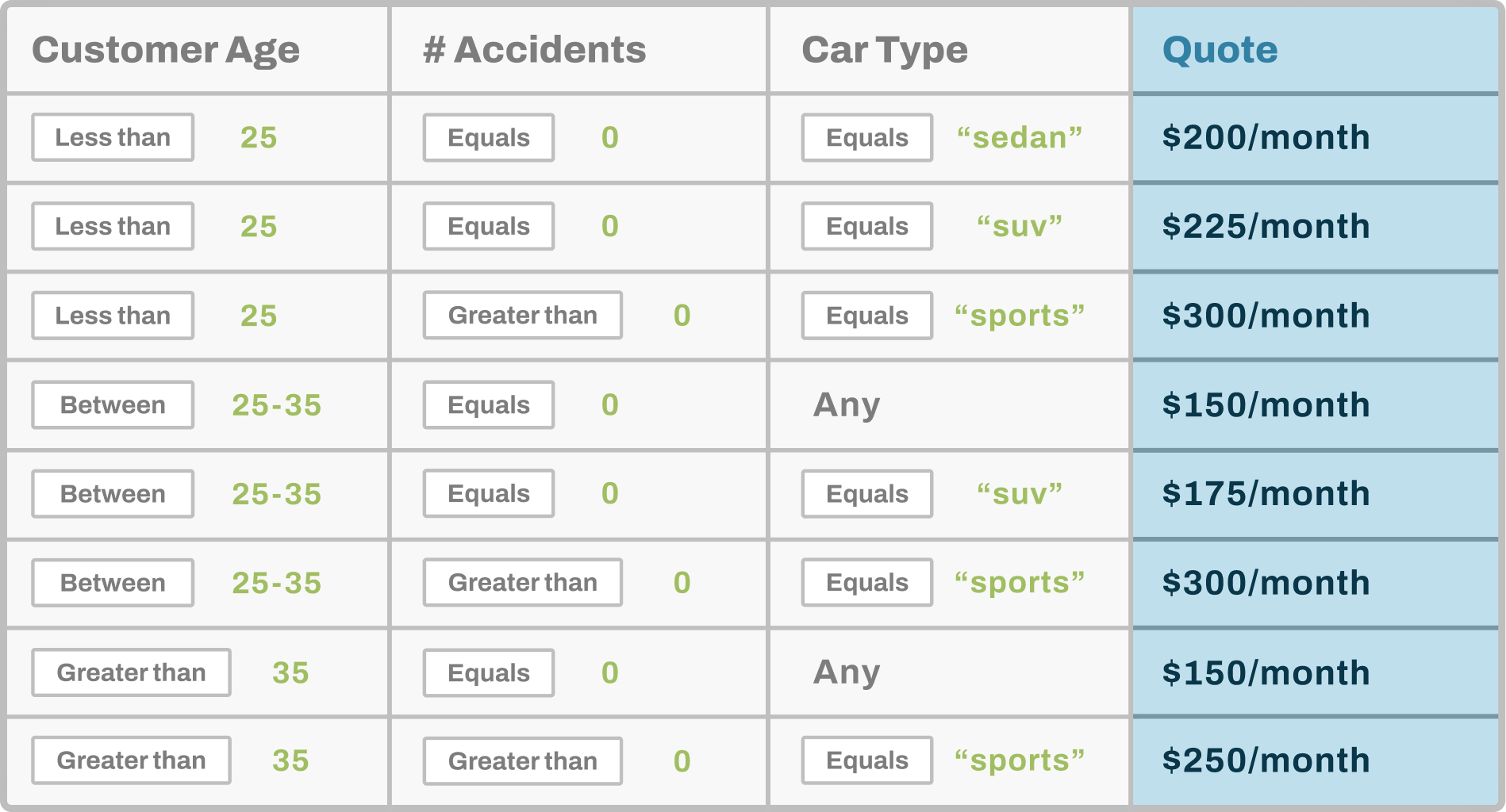 Rule Engine Chart Choosing a rule engine – Rulebricks