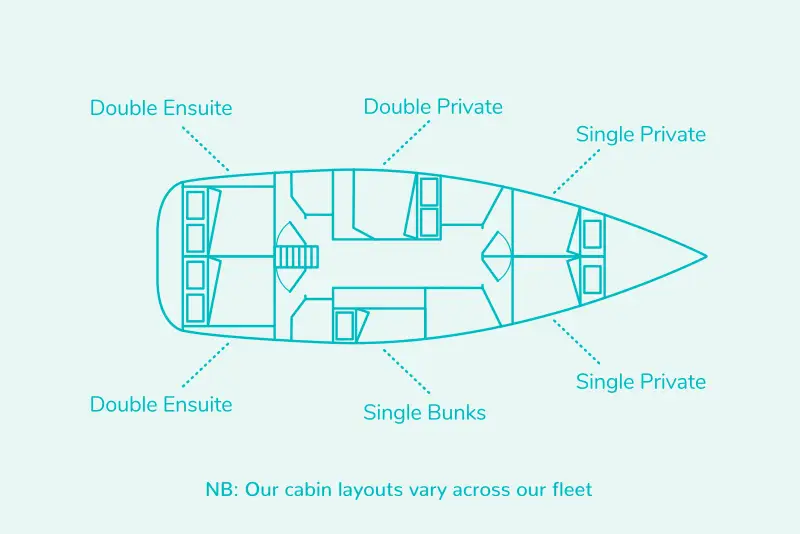 Superior Yacht layout