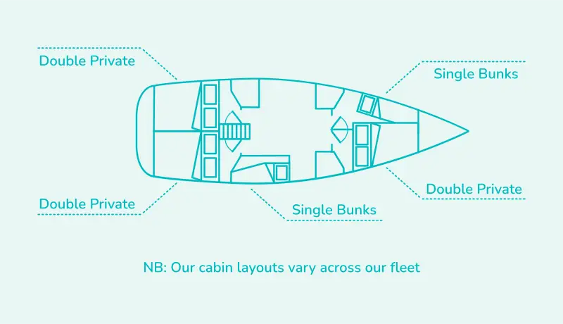 Cabin Layout