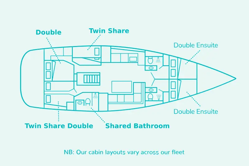 Superior Yacht layout