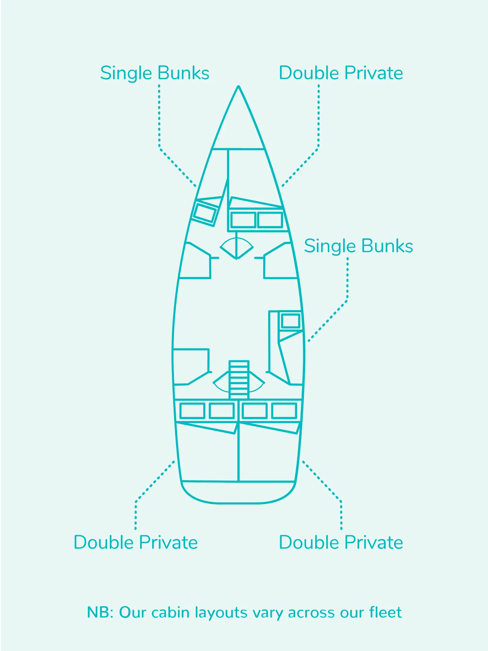 Cabin Layout