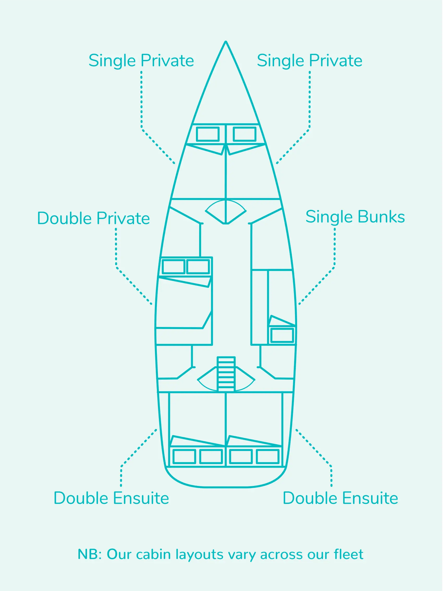 Superior Yacht layout