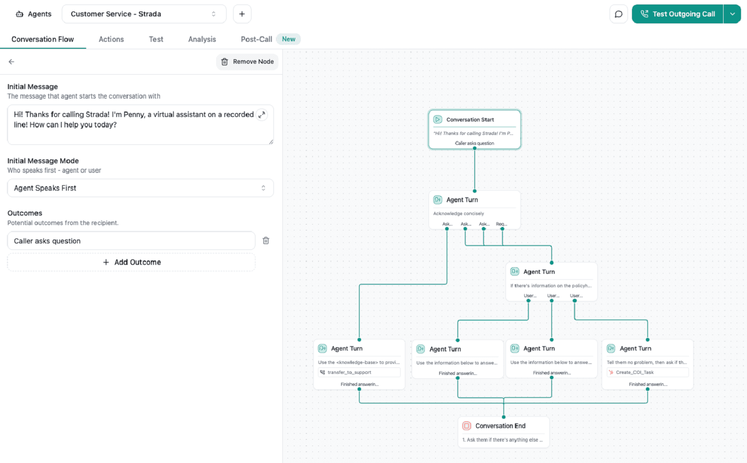 Flowchart showing call routing insurance procedures for customer service interactions.