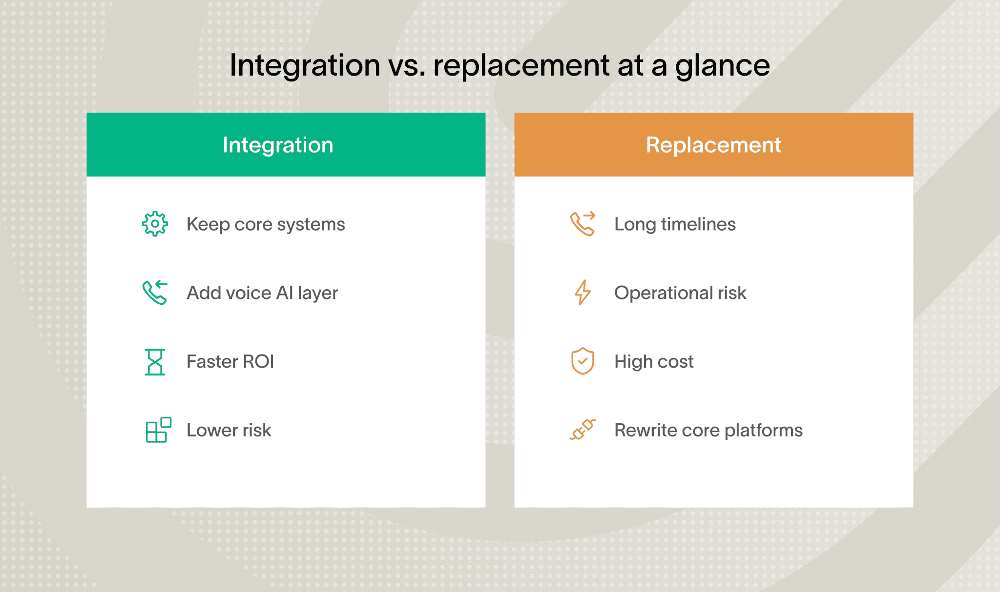 Comparison of integration and replacement in legacy system integration options.