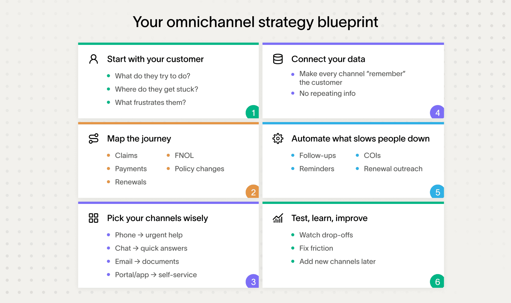 Blueprint for improving your omnichannel insurance customer experience strategy.