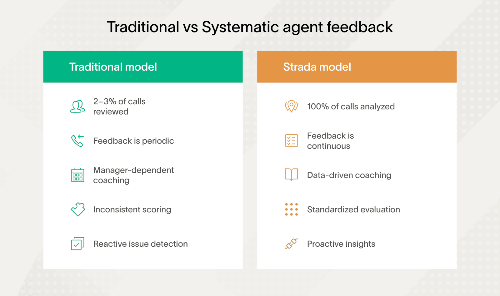Strada turns QA into a continuous, automated system