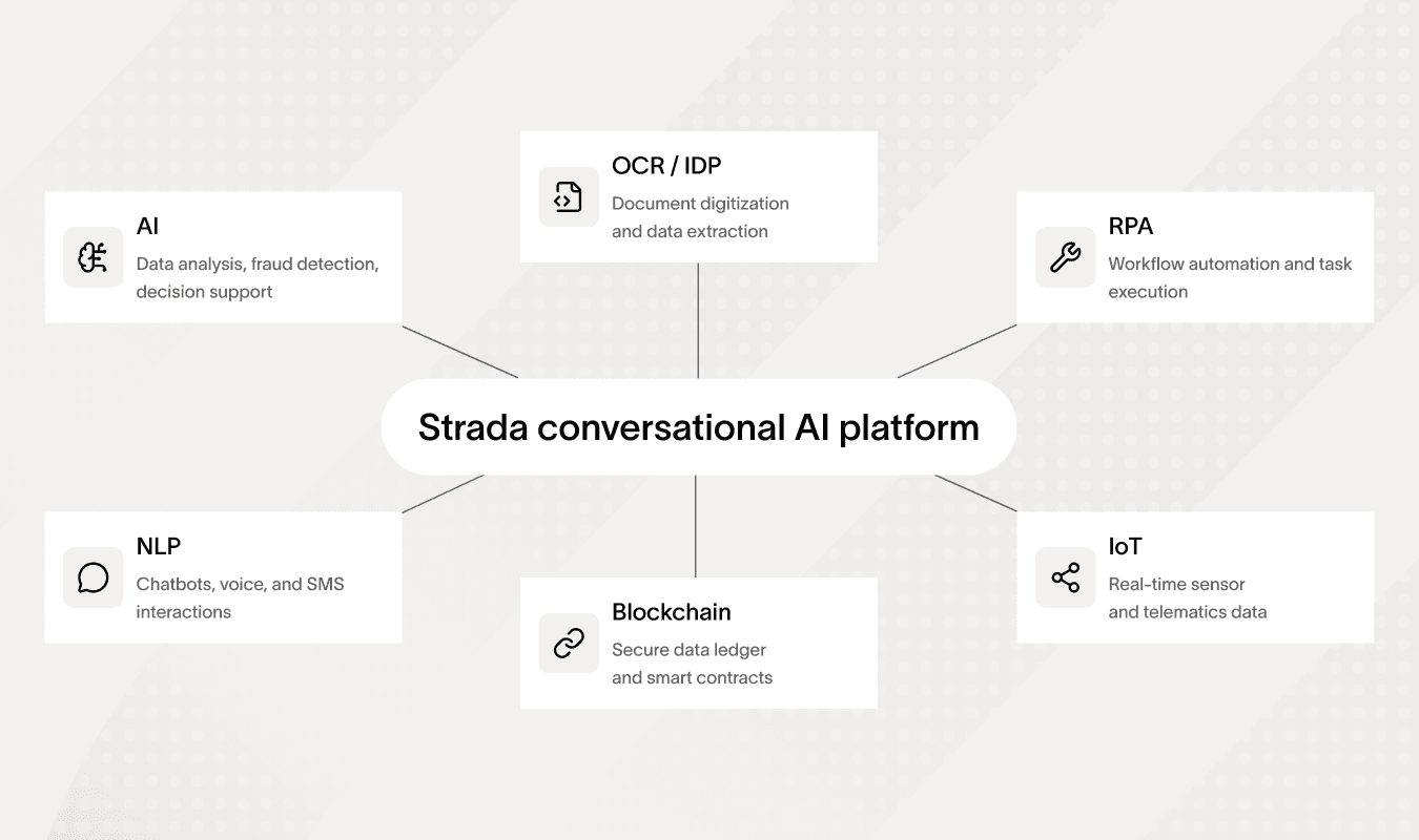 Strada AI platform enhances claims automation insurance through various technologies.