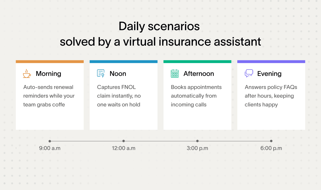 Daily tasks managed efficiently by an insurance virtual assistant for clients.
