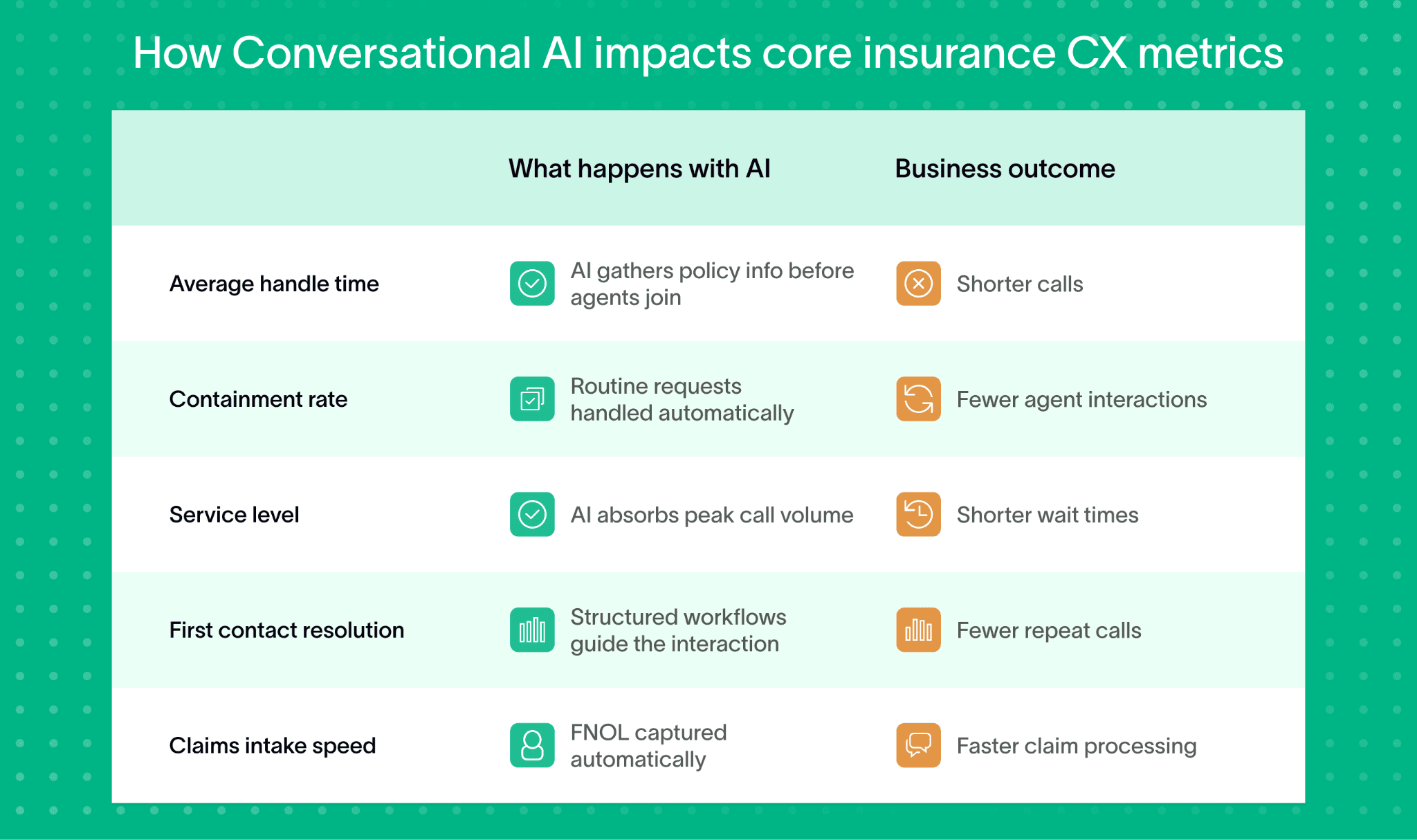how conversational ai impacts core insurance cx metrics