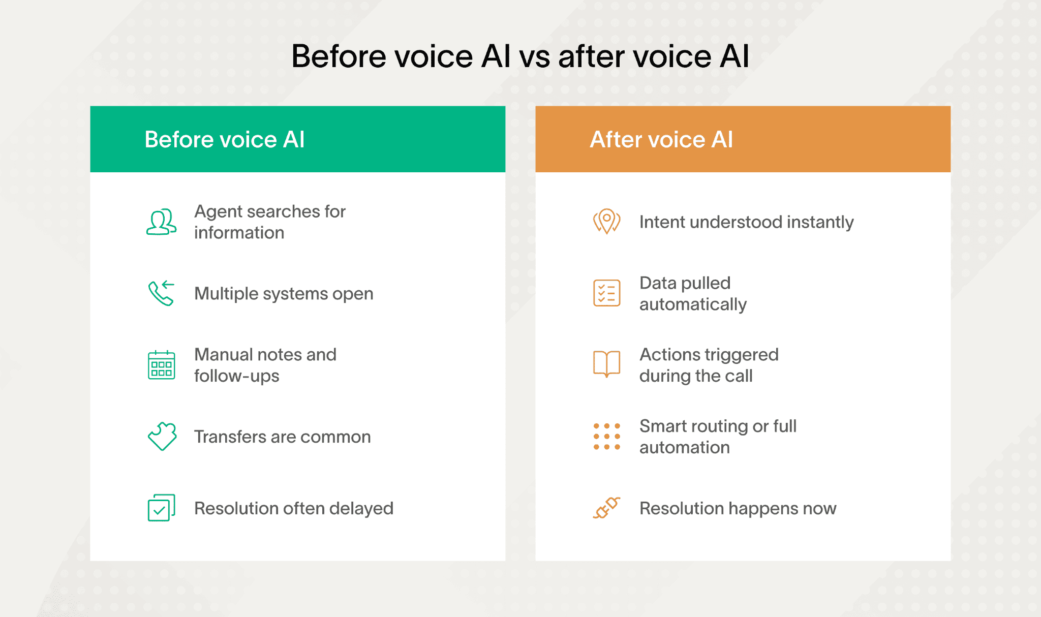 Before voice AI, first call resolution insurance was often delayed and complicated.