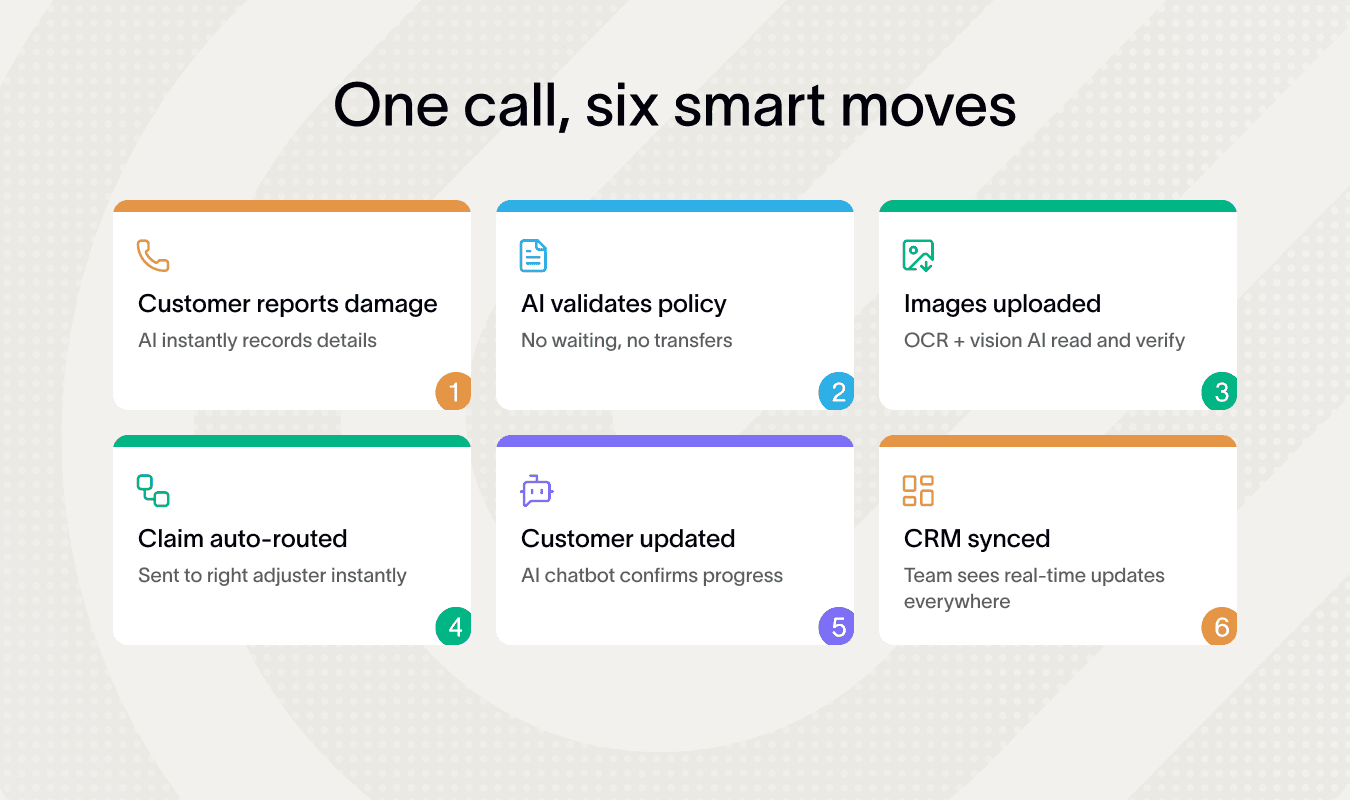 One call simplifies six smart moves using AI call analytics insurance.