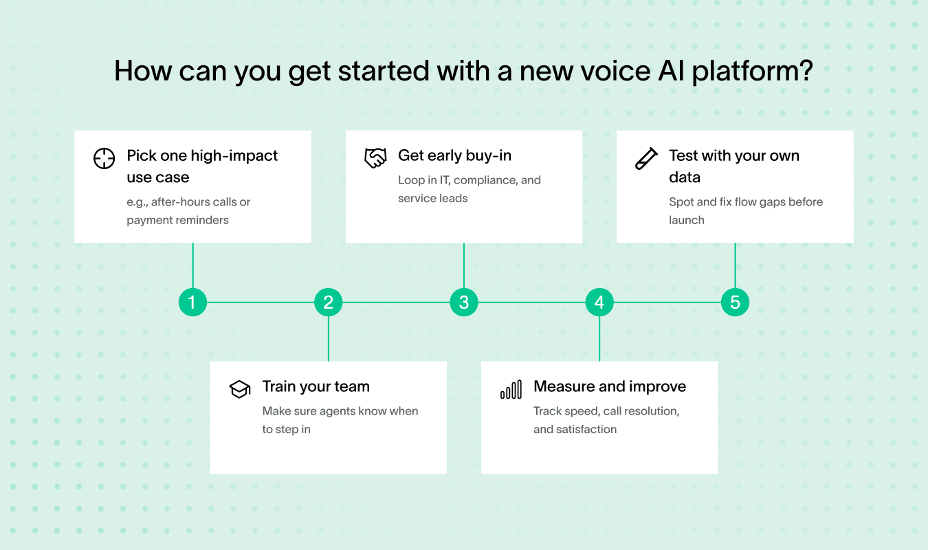 Steps to start a voice AI platform using Sonant AI alternatives effectively.