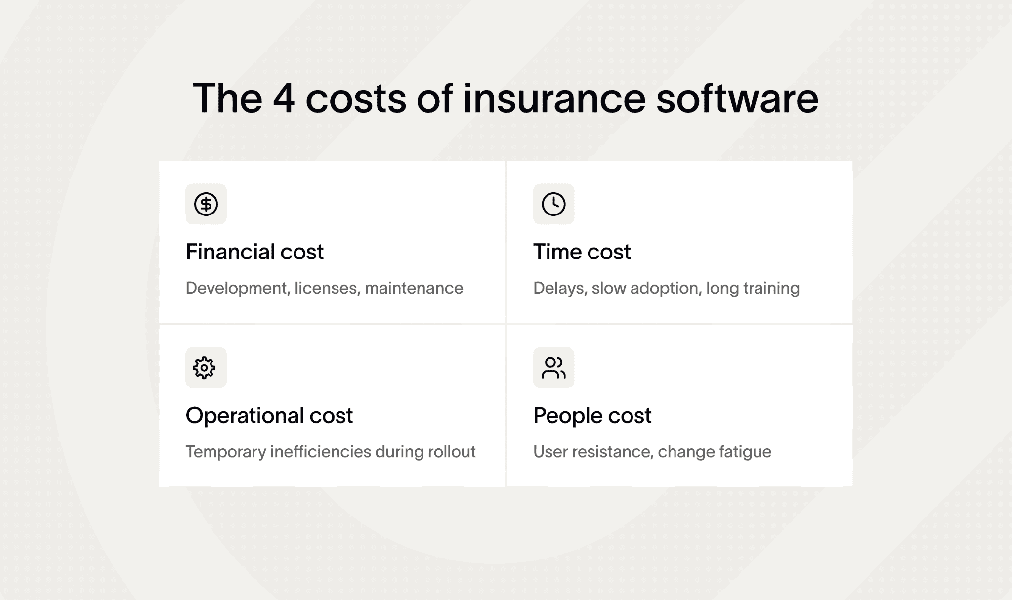 Four costs of insurance software: financial, time, operational, and people.