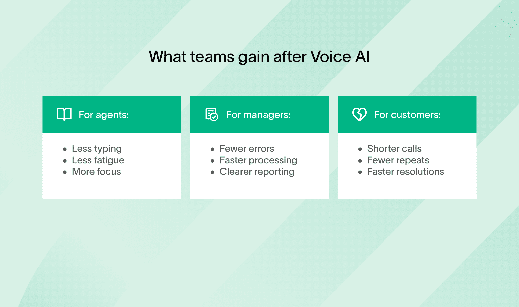 Image showing benefits of Voice AI for agents, managers, and customers. Manual data entry is reduced.
