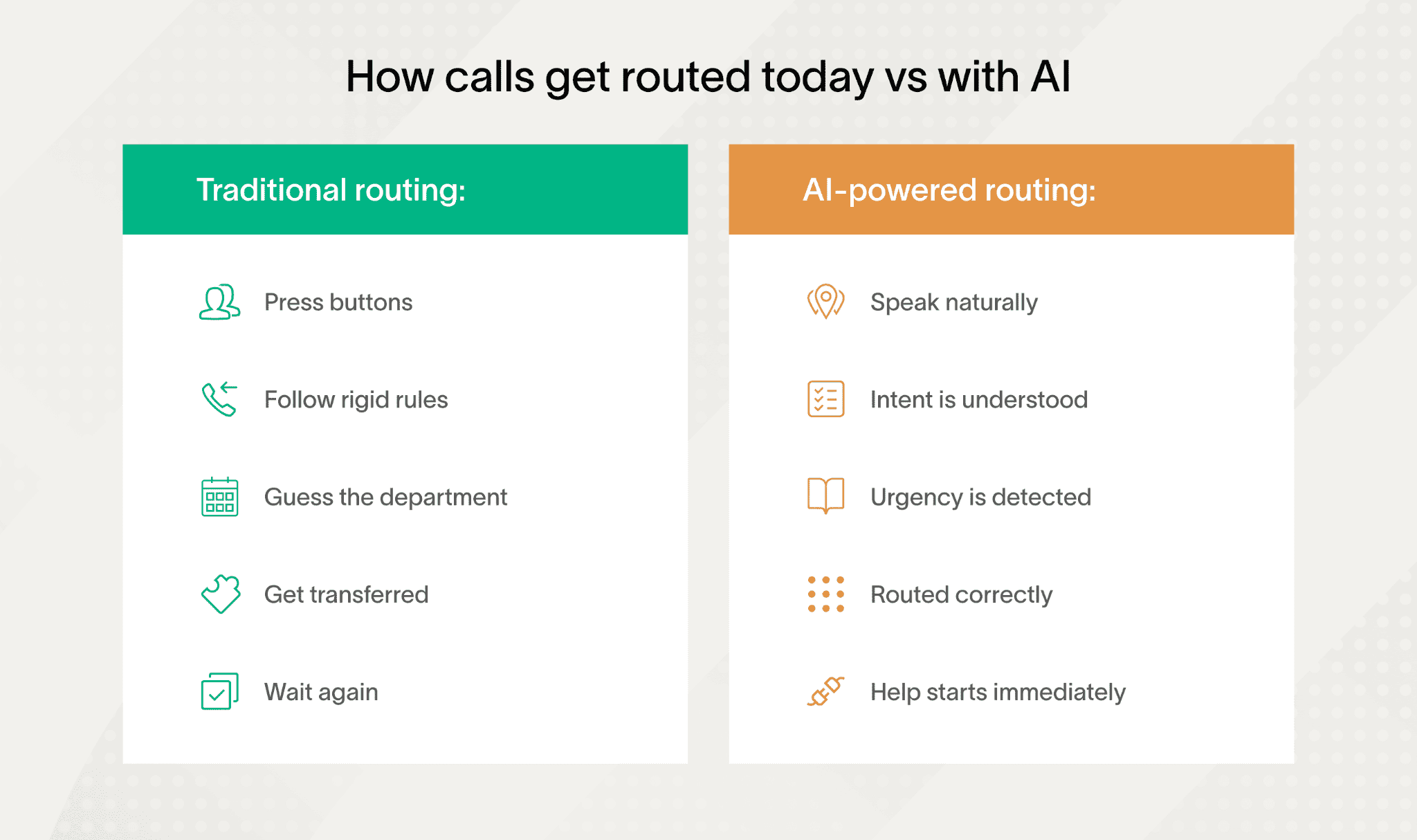 Comparison of call routing methods, highlighting call routing insurance advantages.