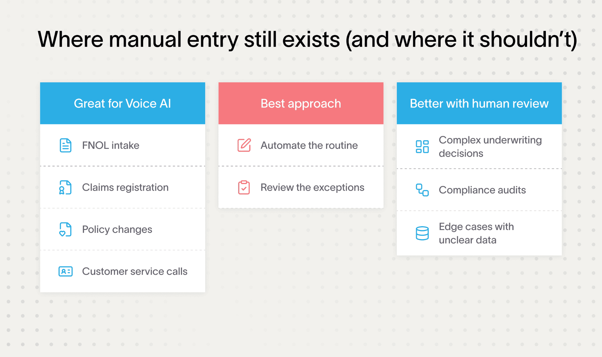Image shows where manual data entry should exist and should not.