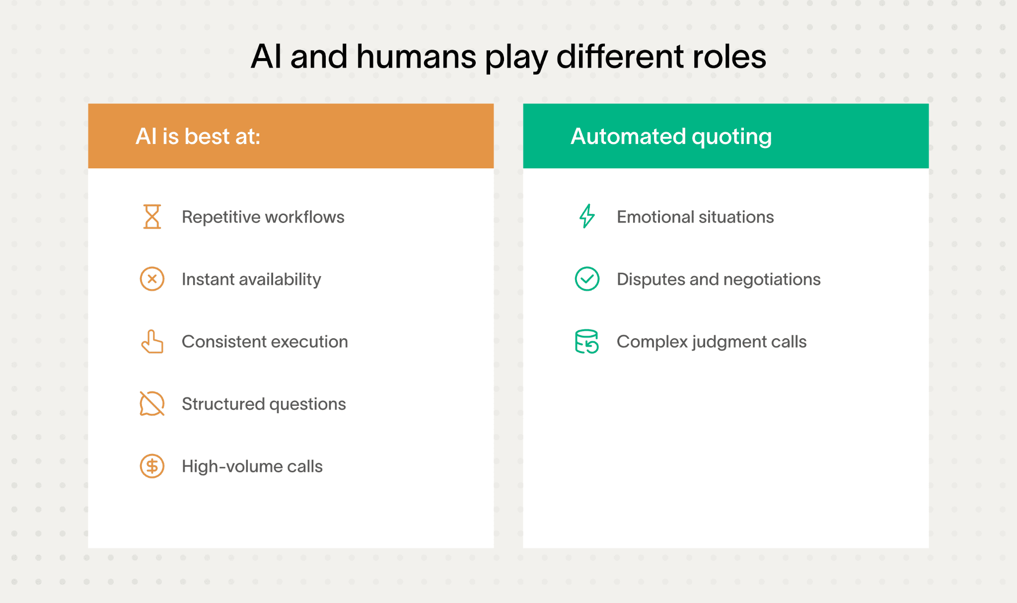 AI voice agents assist in insurance claims intake and repetitive workflows.