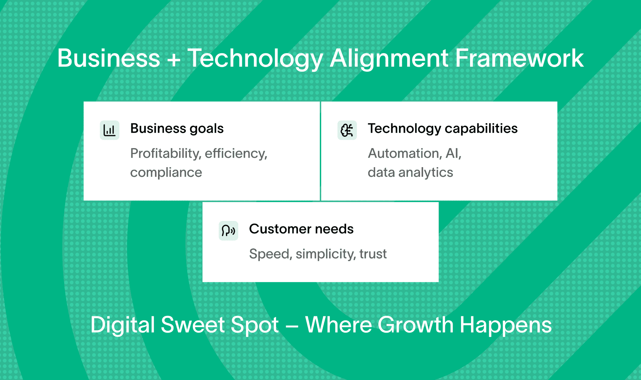 Business and technology alignment framework for effective insurance digital strategy.