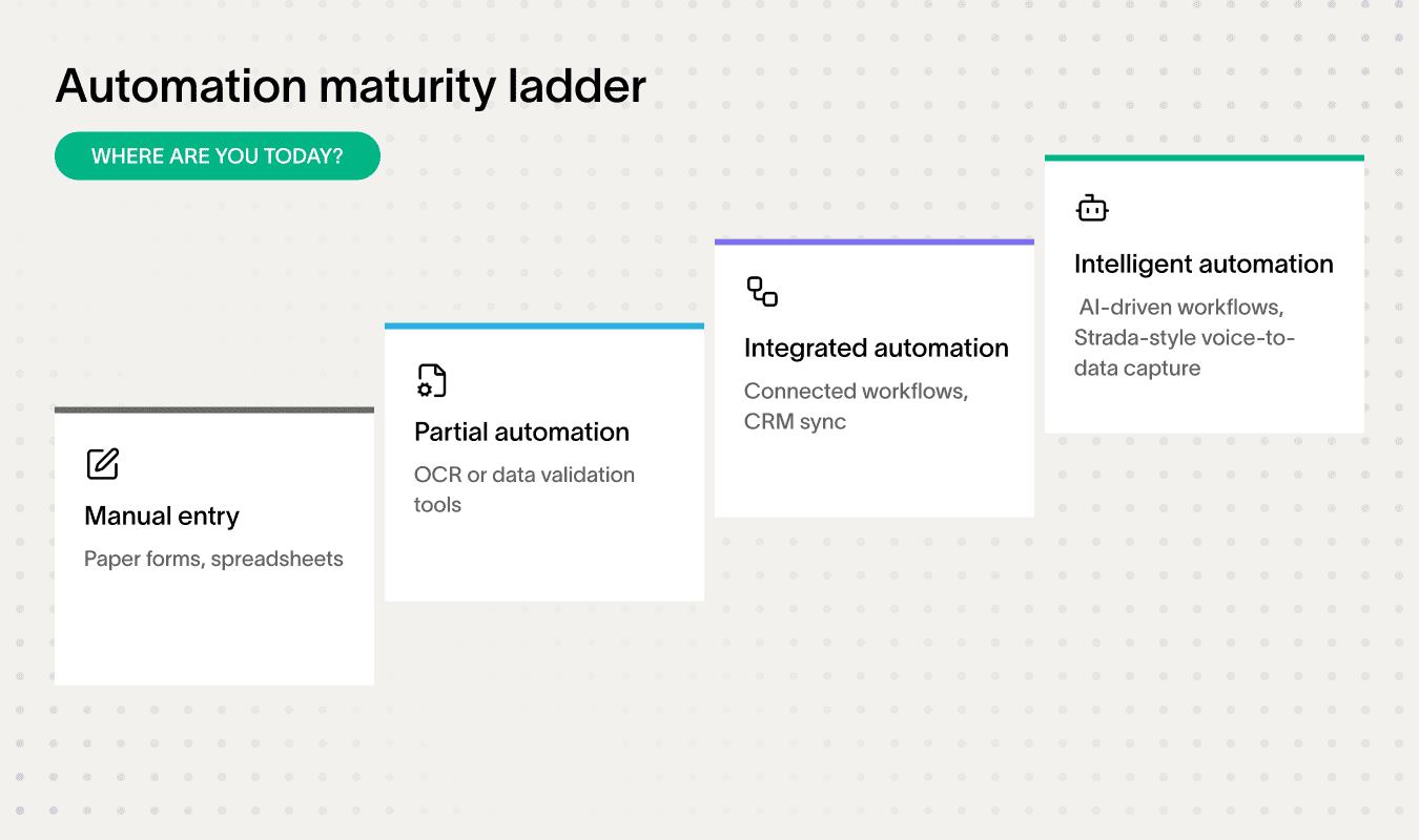 Analytics dashboard showing insurance data automation call re-engagement results.