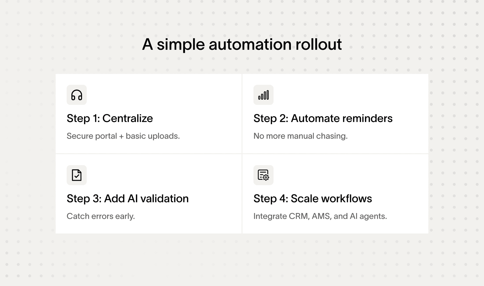 Automation rollout steps for document collection automation insurance and workflow management.