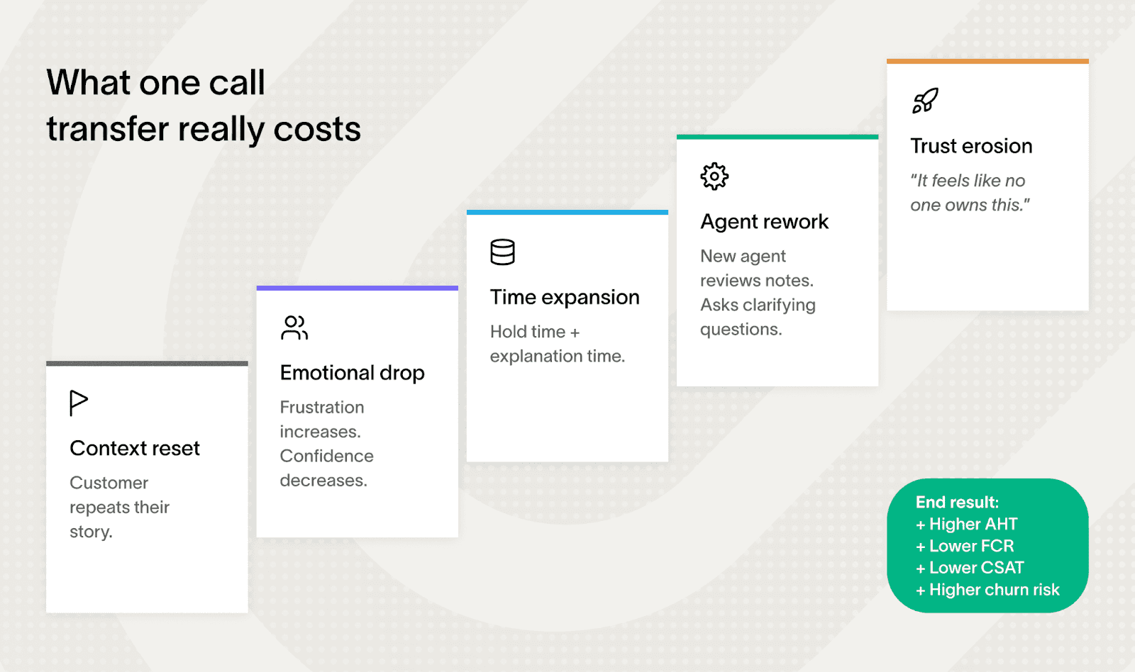 what one call transfer really costs