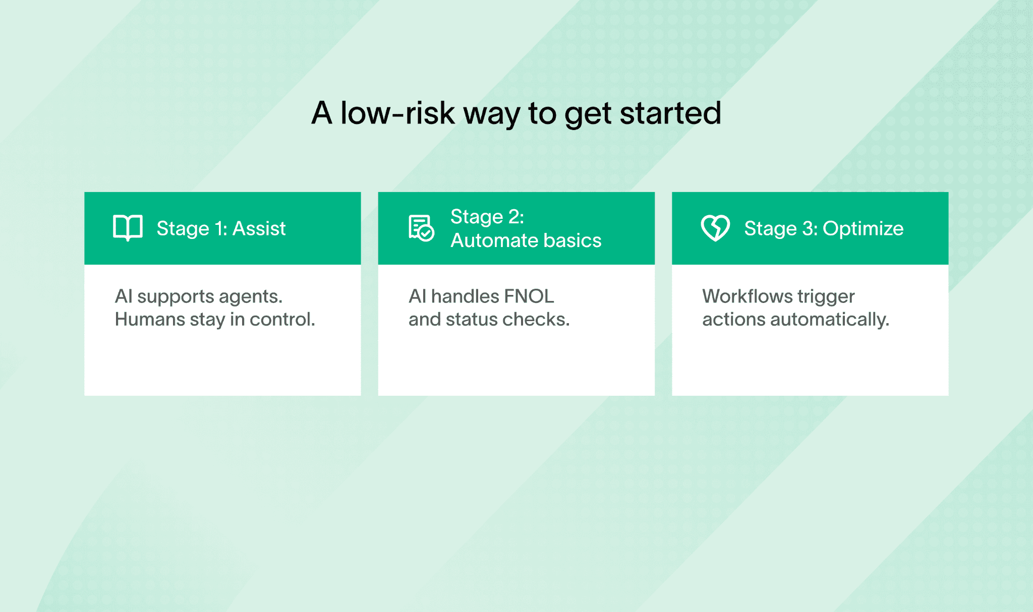 AI voice agents insurance claims intake improves efficiency in three stages.