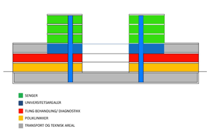 Oversikt St. Olavs hospital med kvartalsstruktur, og med prinsippskisse for konseptet «Generelt senter».