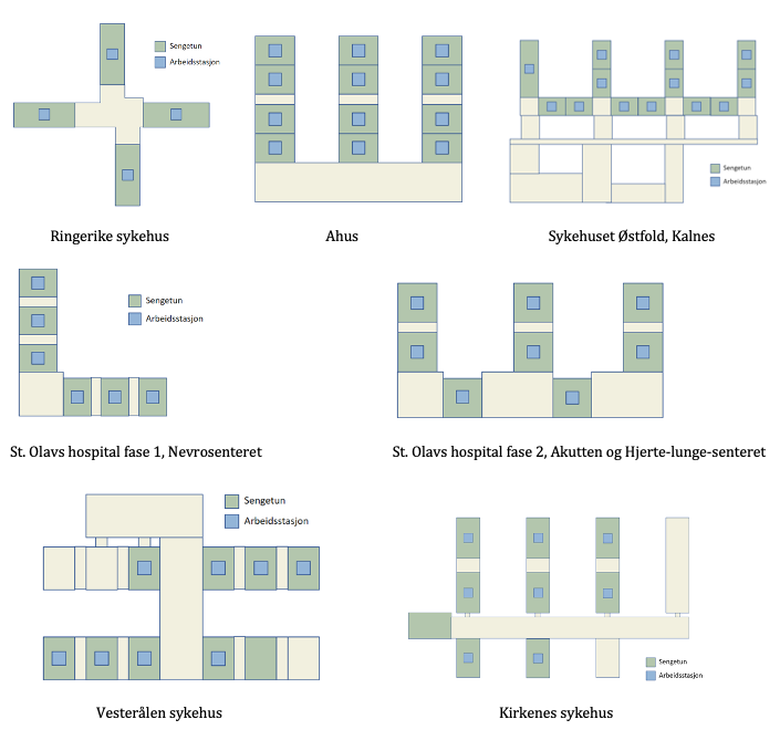 Eksempler på sengetunkonseptet løst innenfor et sengeområde og byggets fotavtrykk i sykehus i drift