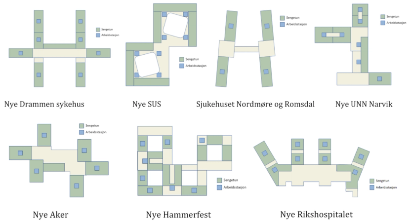 Eksempler på sengetunkonseptet løst innenfor et sengeområde og byggets fotavtrykk i nye prosjekt