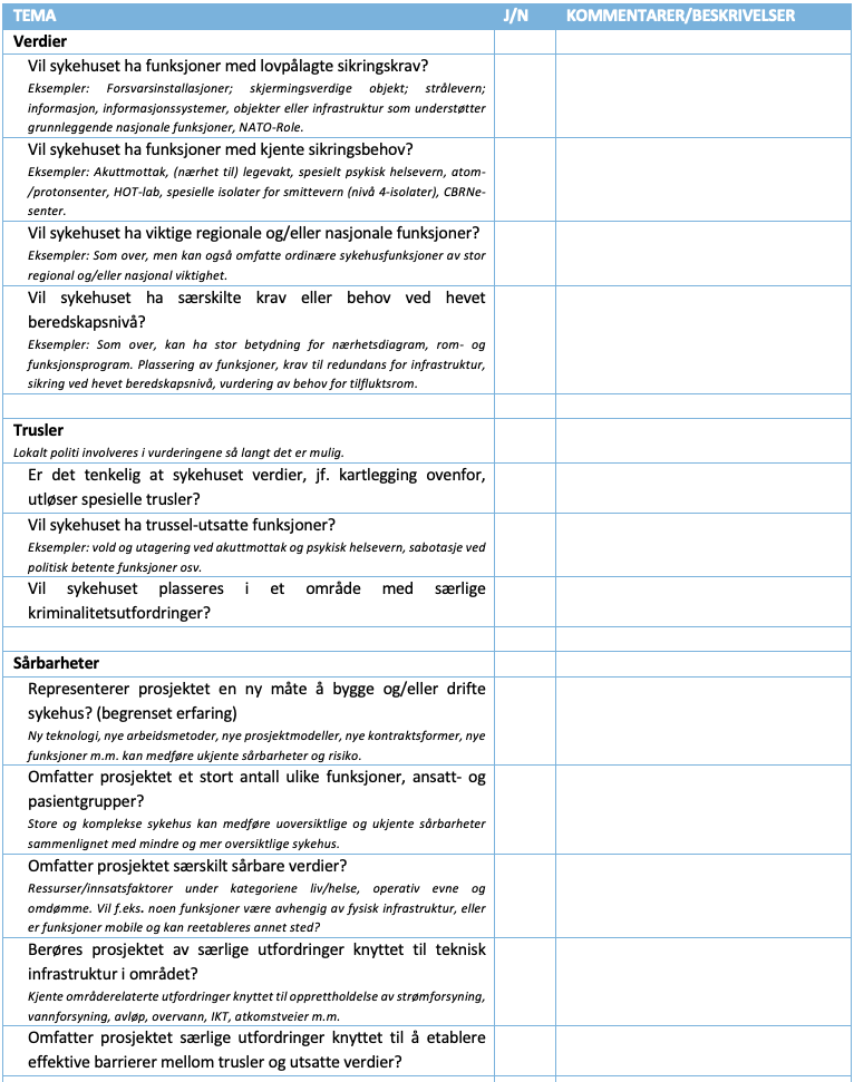 Tabell som viser eksempler på hvordan en sjekkliste kan settes opp og hvilke tema den bør inneholde.