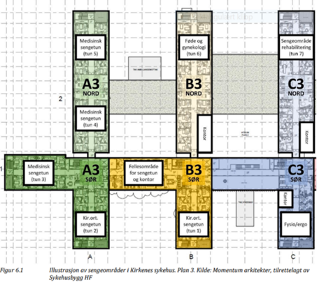 Prinsippskisse fotavtrykk med funksjonsfordeling i bygg Kirkenes sykehus.