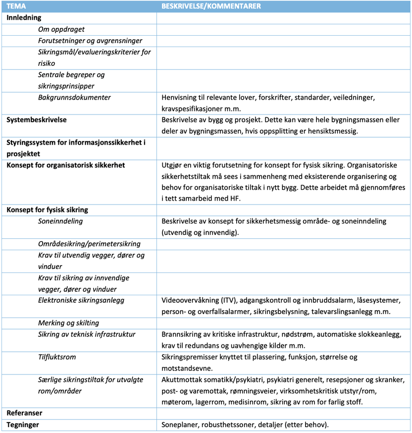 Tabell med forslag til tema innholdsfortegnelse til et sikringskonsept i venstre kolonne. Kommentar og beskrivelse er satt av plass til å fylle ut i høyre kolonne.