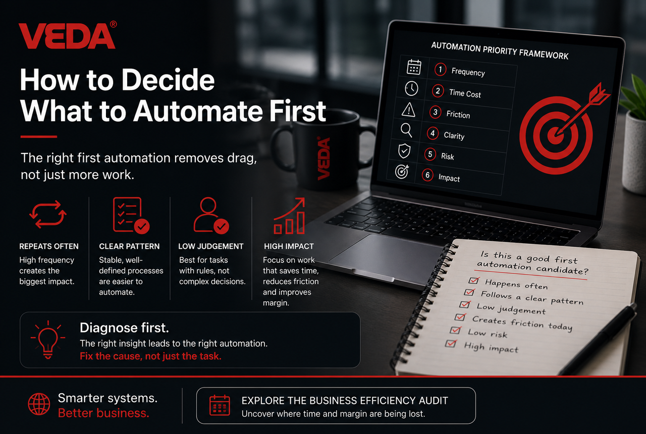 Prioritising which repetitive tasks to automate first across a business workflow