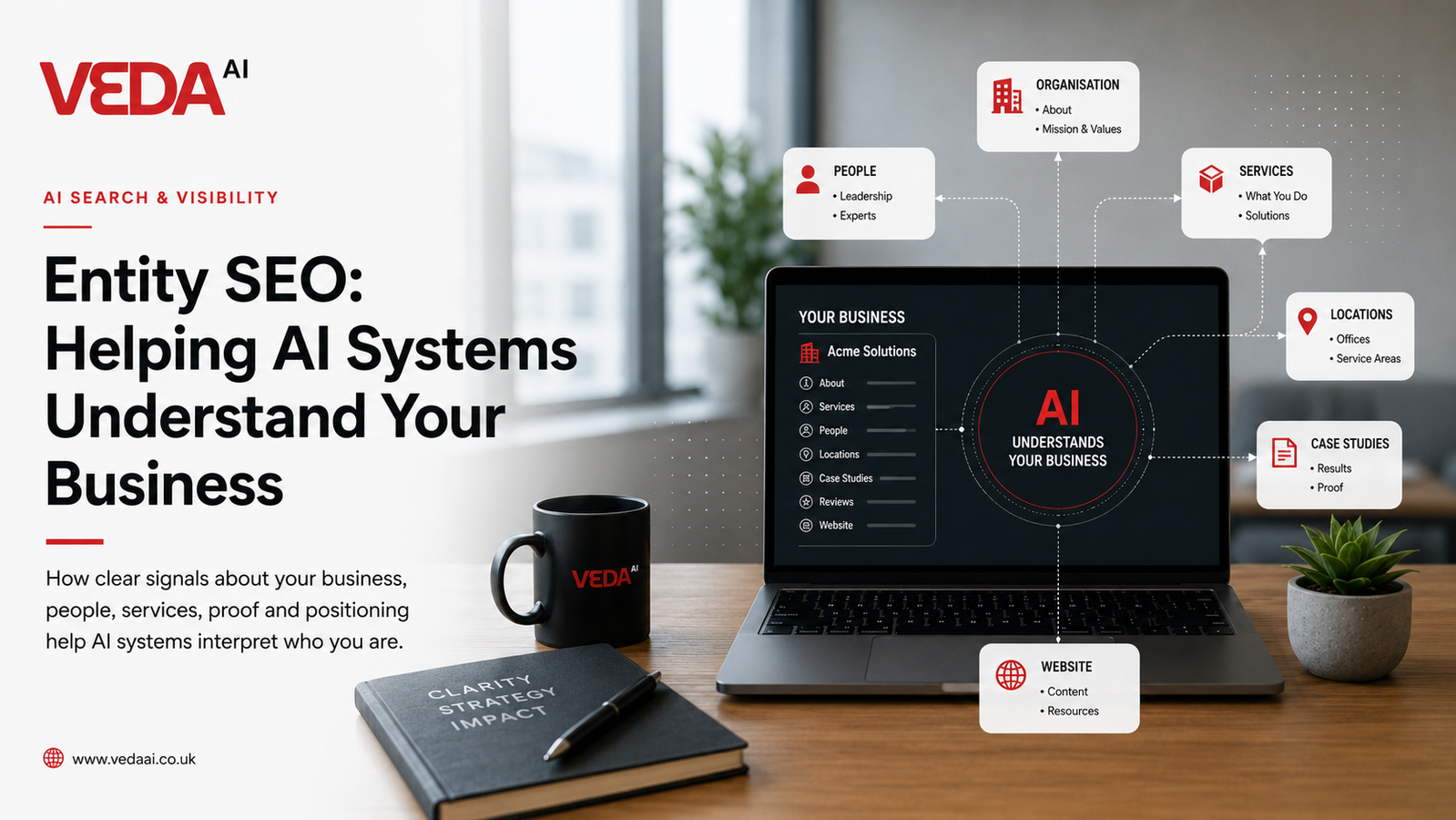 Veda AI card showing a business described through its organisation, people, services, locations, case studies and website, so an AI system can interpret who it is.