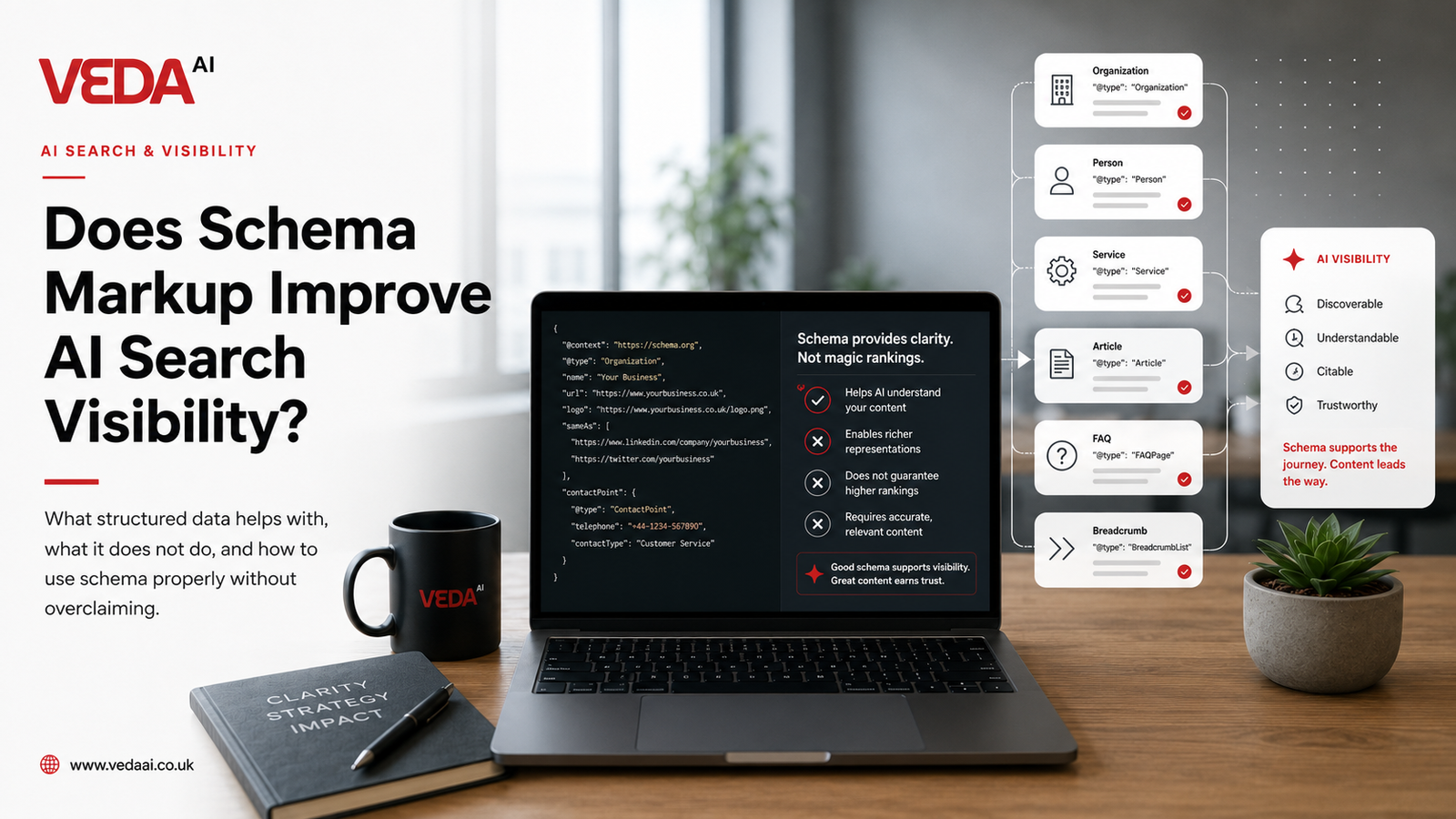 Veda AI card showing schema types alongside an explicit note that structured data supports clarity and discoverability but does not guarantee rankings.