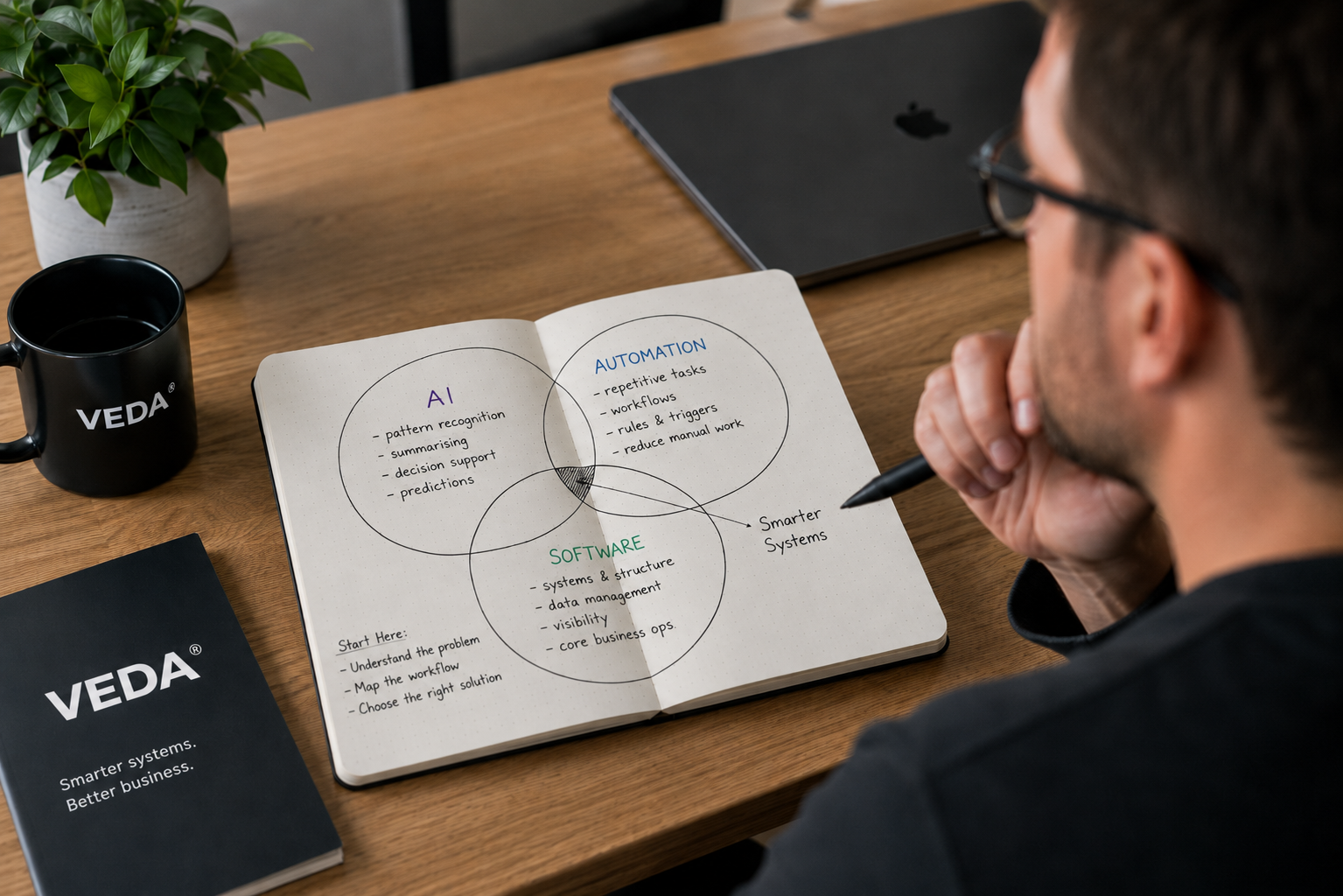 Three distinct paths — AI, automation and software — representing different solutions to different business problems