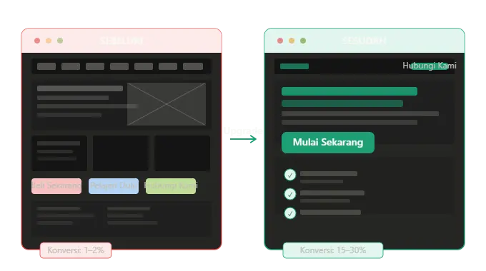 landing page