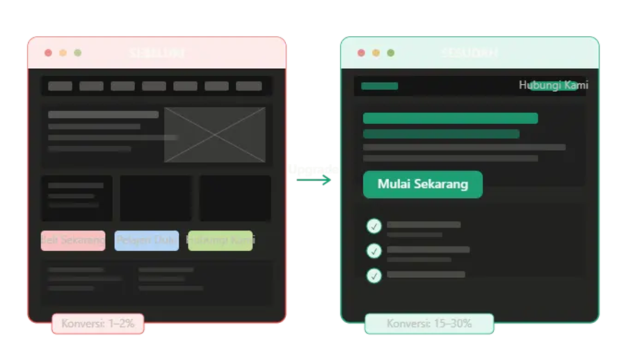 landing page