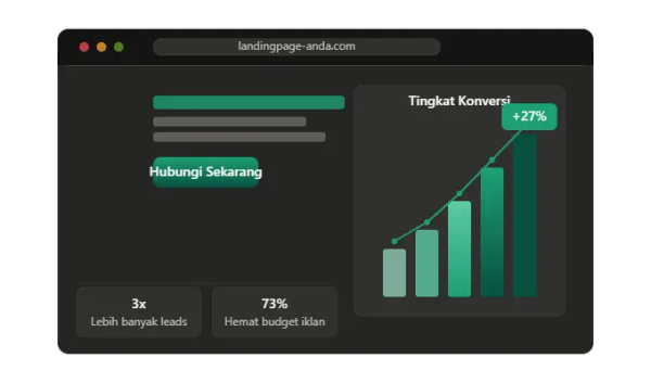 Mengapa Bisnis Anda Butuh Landing Page Profesional Sekarang Juga