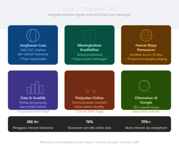 Jasa Pembuatan Website untuk UMKM: Solusi Digital Terbaik untuk Bisnis Anda