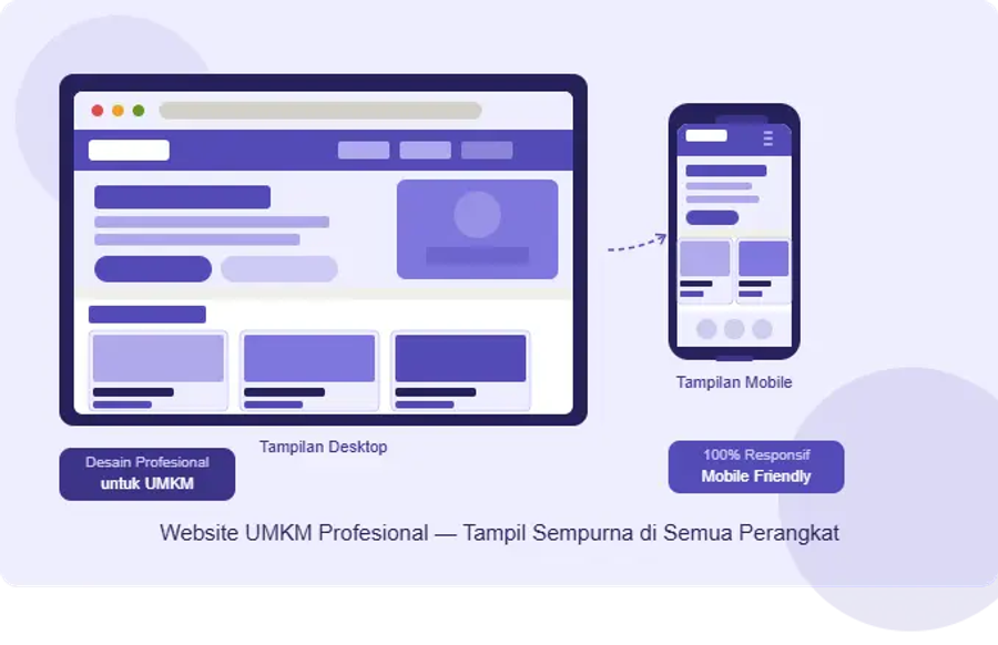 tampilan website UMKM profesional mobile friendly