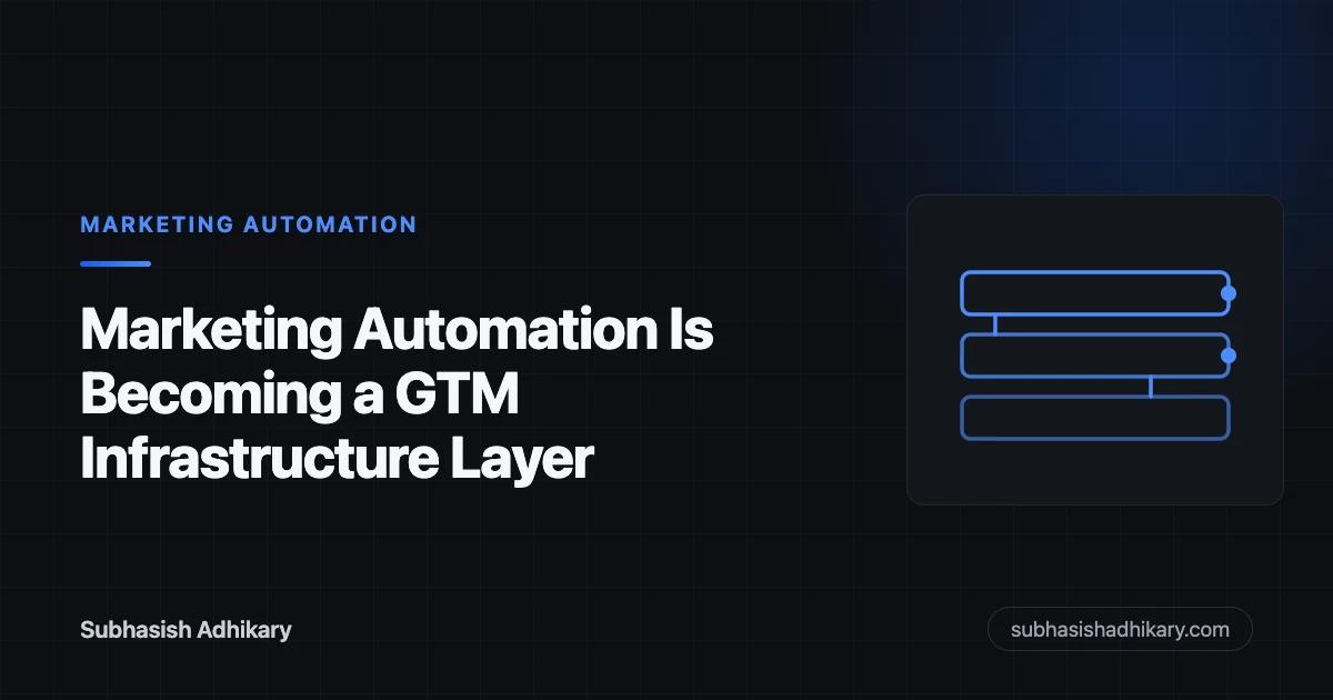 Editorial graphic showing marketing automation as a GTM infrastructure layer