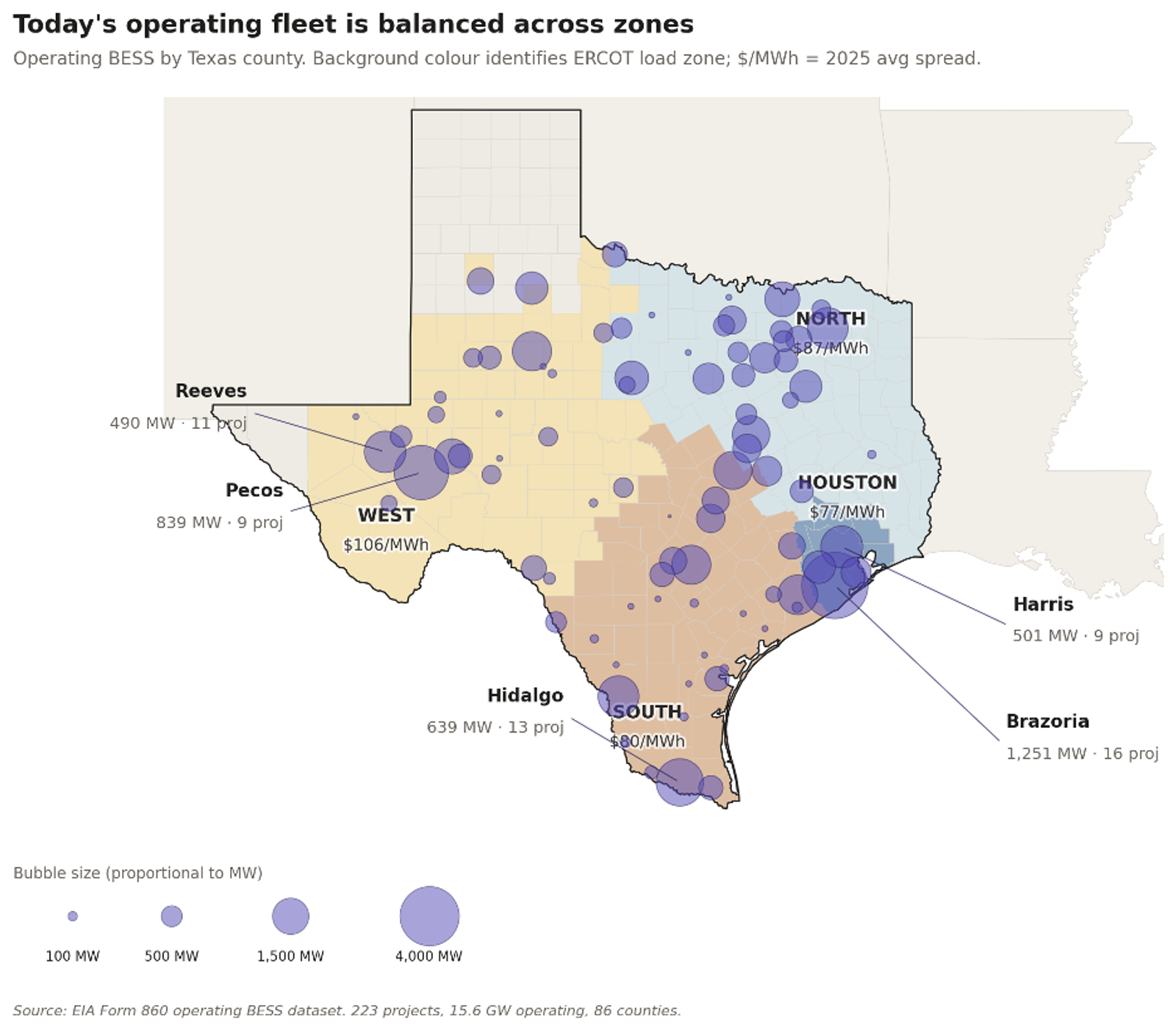 Map of operating BESS fleet by Texas county as of May 2026