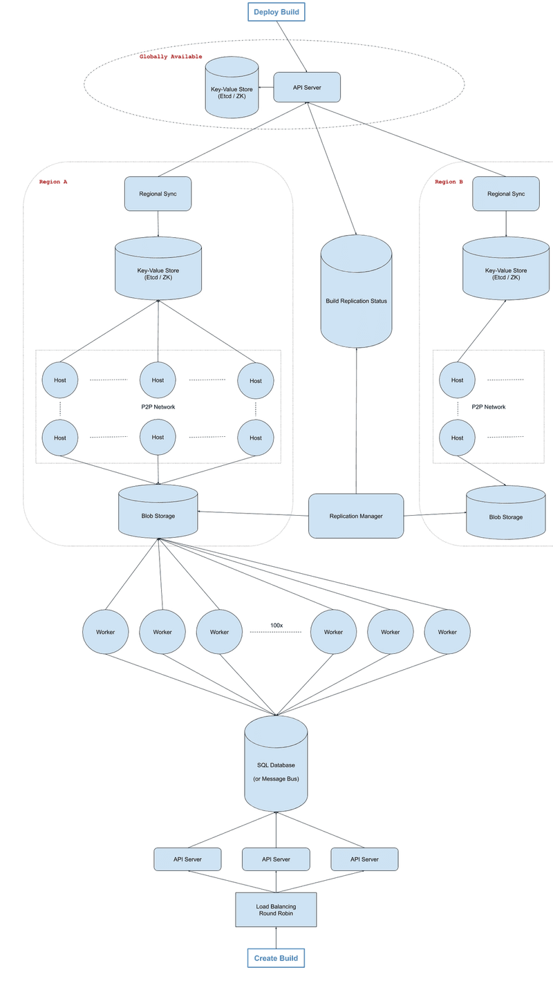 code-deployment-system-image