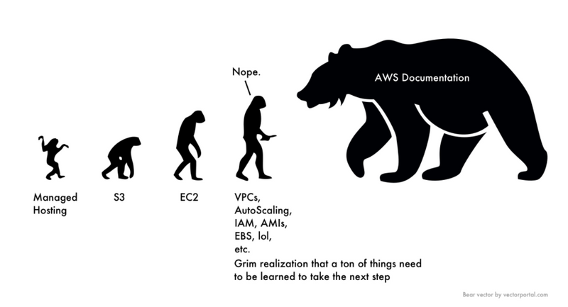 aws-user-trend