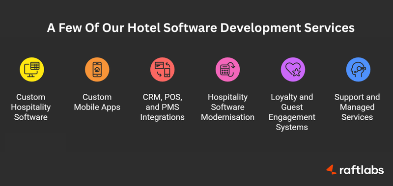Hotel software development Hotel software development
