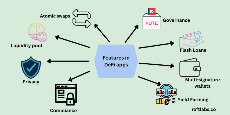 Some must have features of Defi apps Some must have features of Defi apps